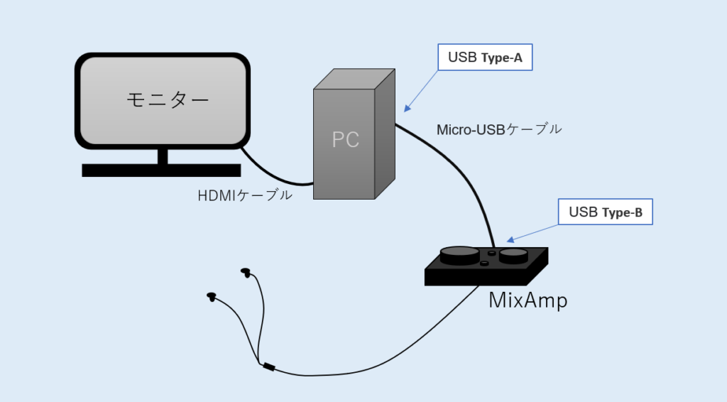APEX】ASTRO MixAmp 接続方法 | Game blog kitanohou